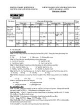Kiểm tra học kì I - Năm học 2013 - 2014 môn  Hóa học - Lớp 9 thời gian  45 phút